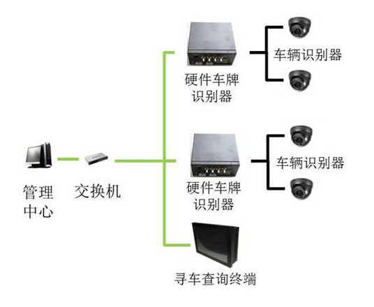 云南尋車系統(tǒng)